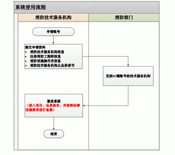 系统注册使用流程.png